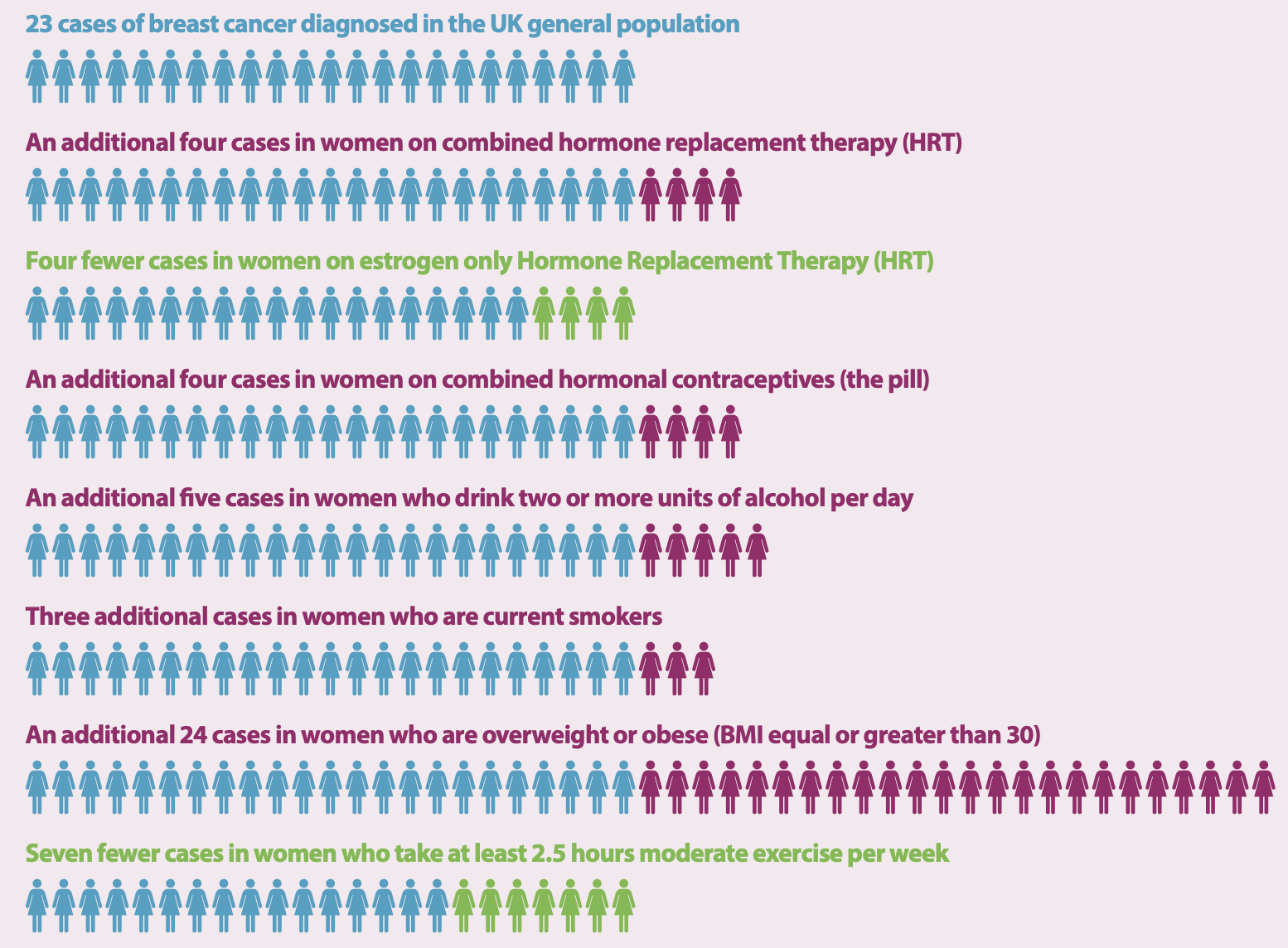 Lånt fra British Menopause Society, som er den faglige specialistmyndighed for menopause i Storbritannien